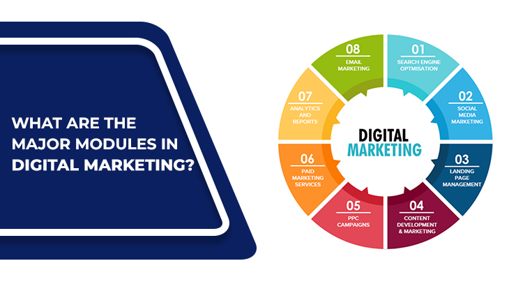 1658151308 - ODMT Digital Marketing Course in Jangaon