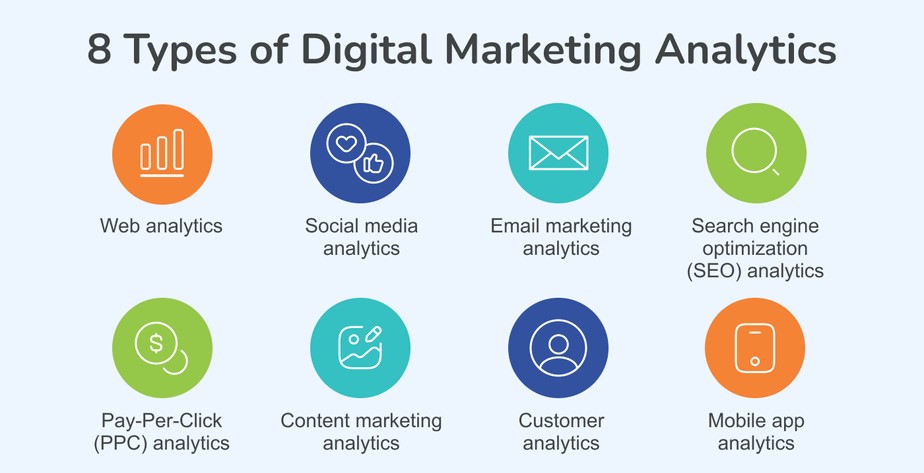 8-Types-of-Digital-Marketing-Analytics - 1 - ODMT Digital Marketing Course in Nirmal