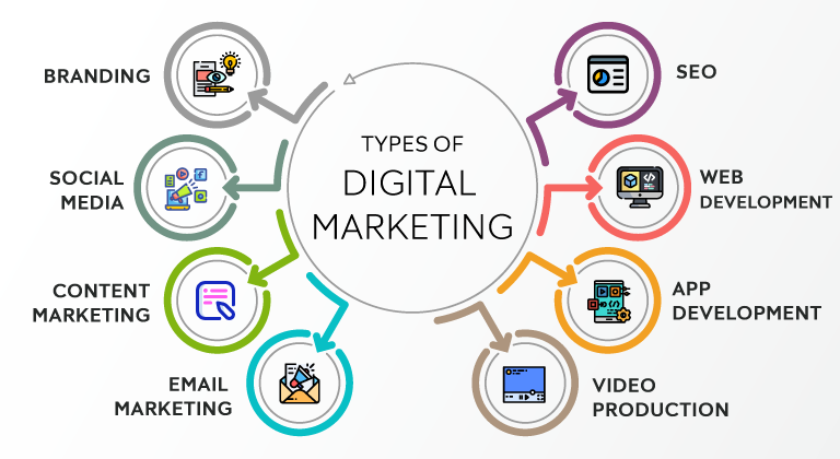 Digital Marketing Course in Wanaparthy