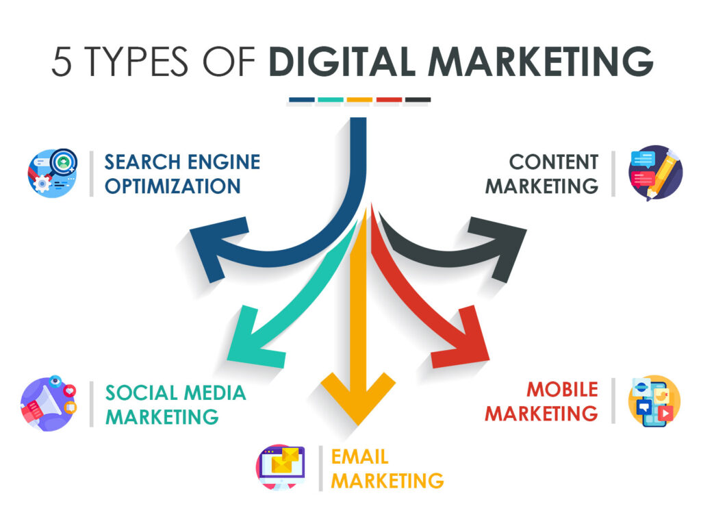 Which is Top Digital Marketing Training in Kukatpally - ODMT Digital Marketing Course in Hanumakonda