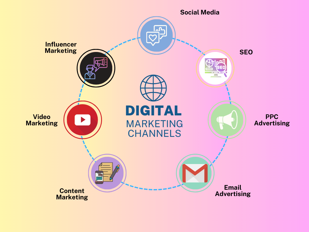 Which is best digital marketing course in dilsukhnagar - ODMT Digital Marketing Course in Karimnagar