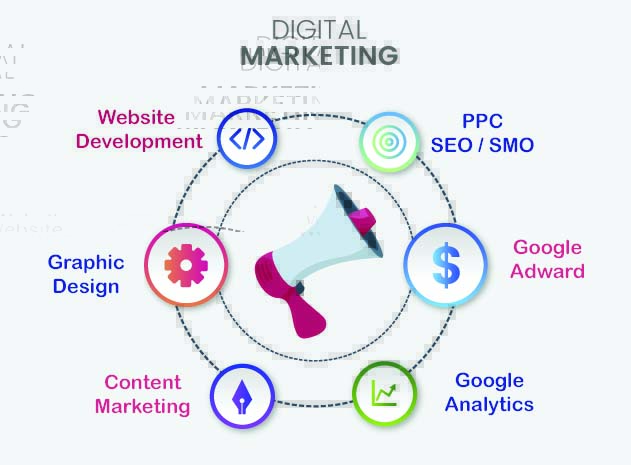 digital-marketing-in-india - ODMT Digital Marketing Course in Ramagundam