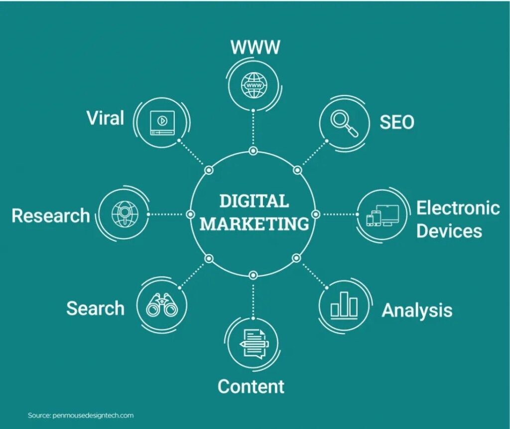 digital-marketing-service - ODMT Digital Marketing Course in Malkajgiri