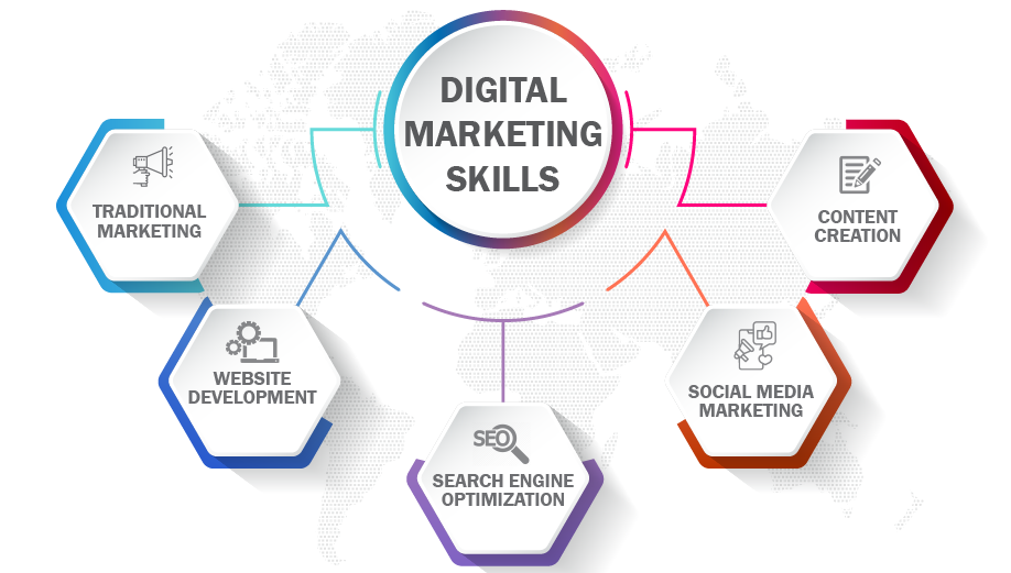 Digital Marketing Course in Balanagar