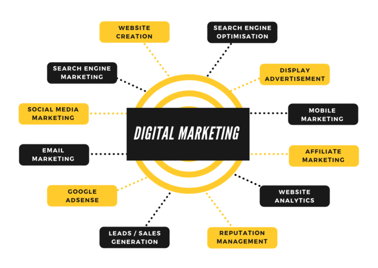 modules-768x576-1-1-png - ODMT Digital Marketing Course in Palnadu