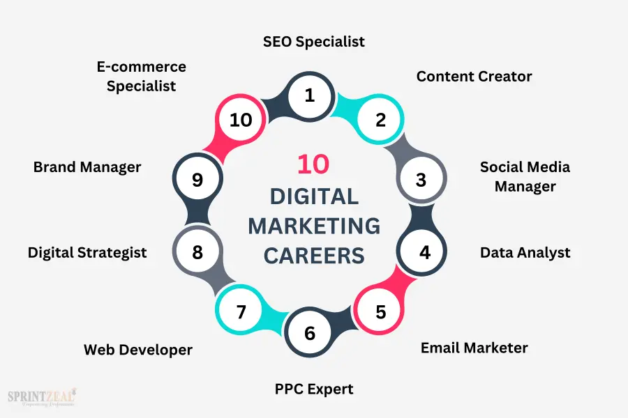 Digital Marketing Course in Armoor