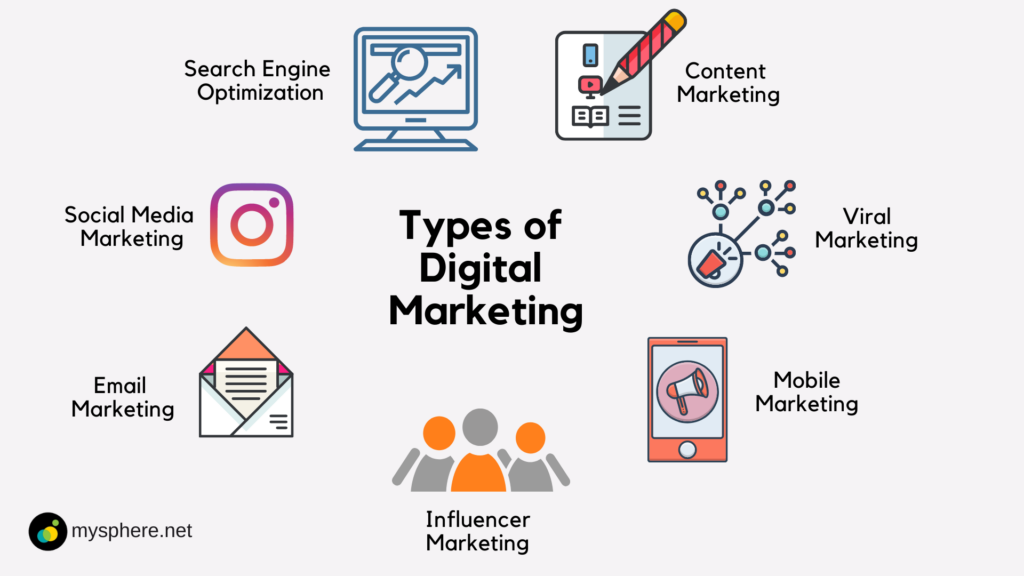 Digital-Marketing-Career - ODMT Digital Marketing Course in Mahadevpur
