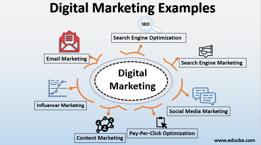 Digital Marketing Course in Ananthigiri