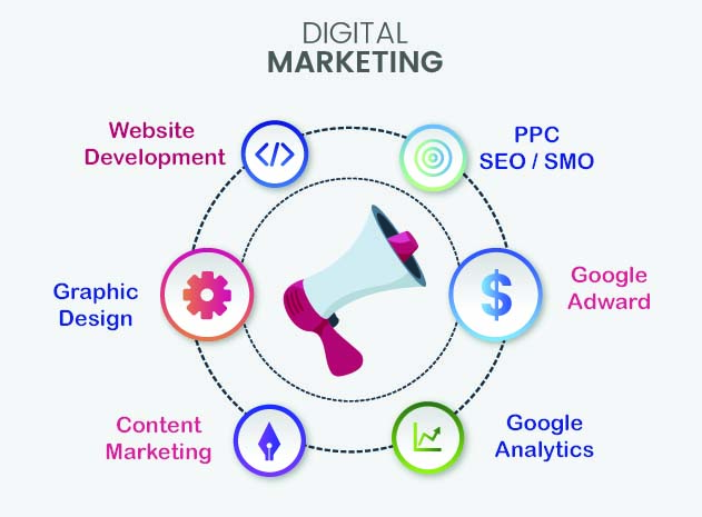 Digital Marketing Course in Shadnagar