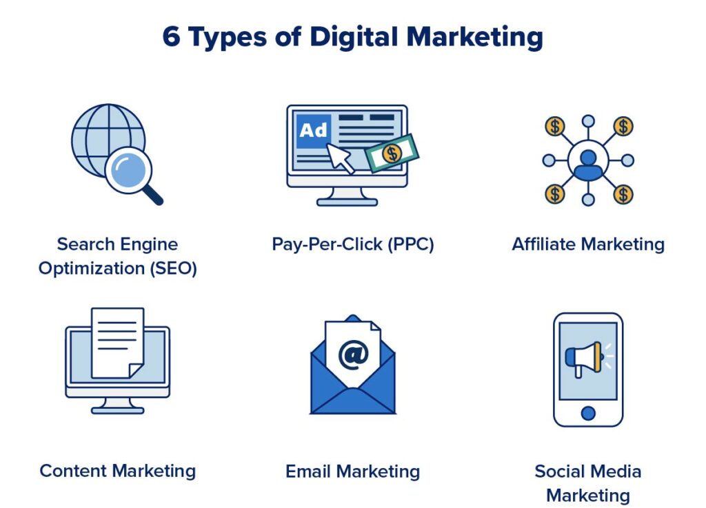 Types-of-digital-marketing - ODMT Digital Marketing Course in Banswada