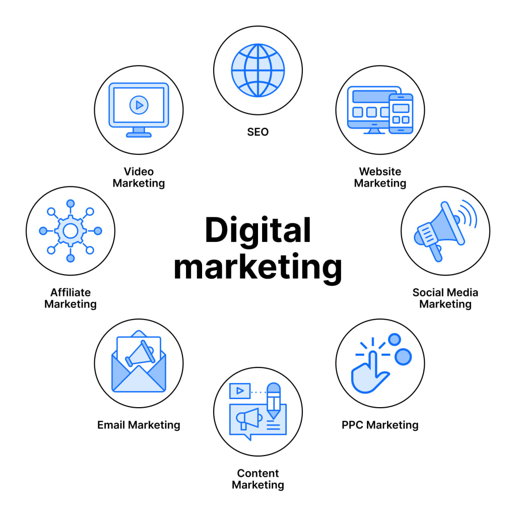 Digital Marketing Course in Proddatur