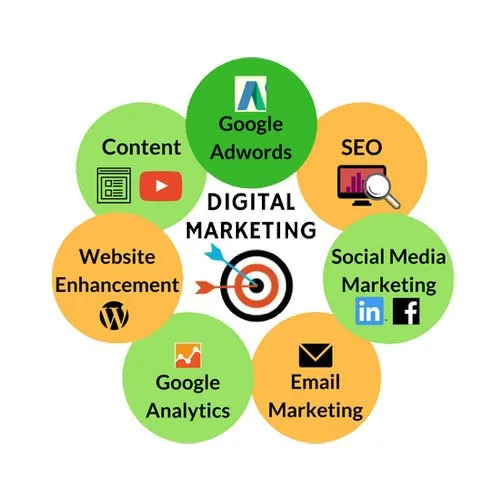 Best Digital Marketing Course in Machilipatnam