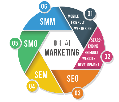 Digital Marketing Course in Bhimavaram