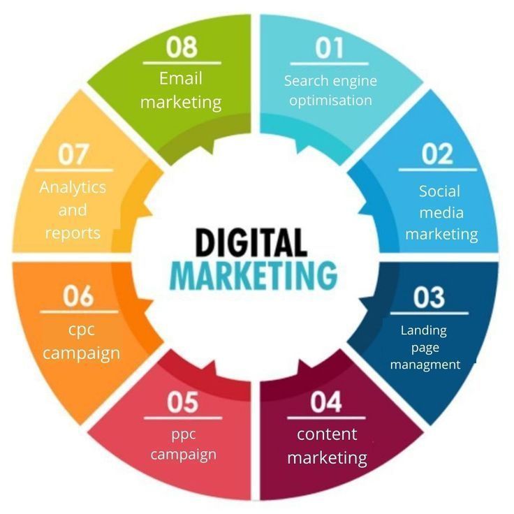 Digital Marketing Course in Chilakaluripet