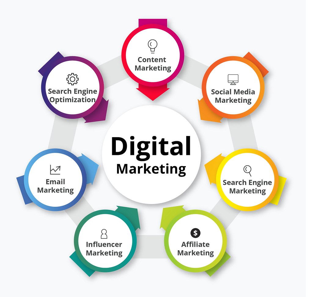 Digital Marketing Course in Tadepalligudem